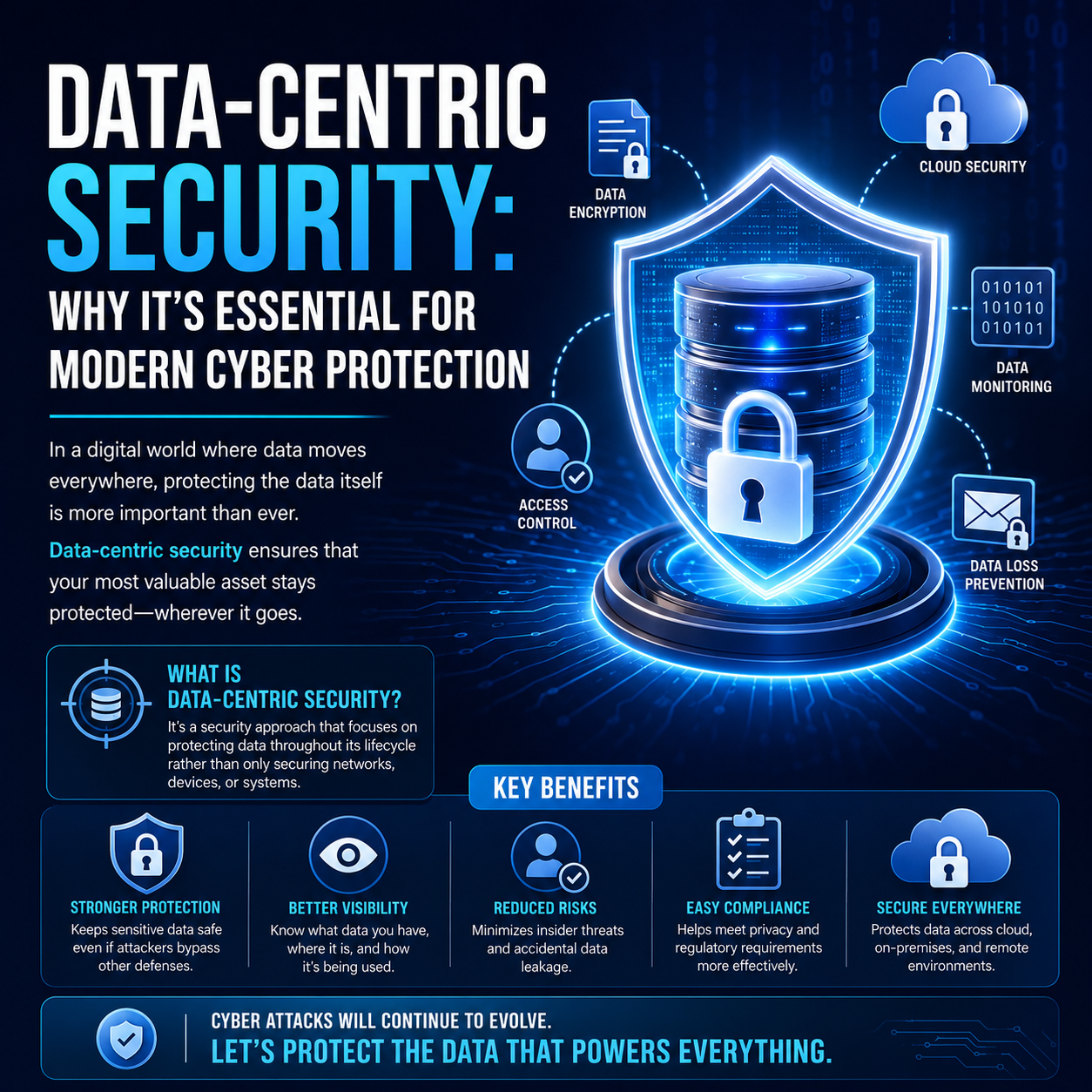 Why Data-Centric Security is the Future of Modern Cyber Protection